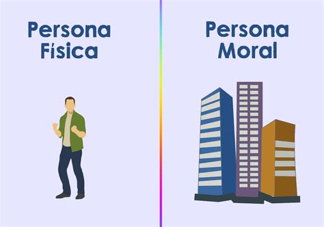 Integridade Fisica E Moral