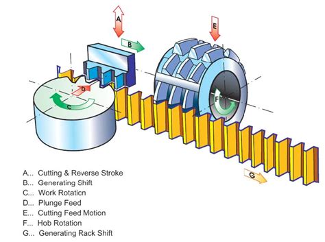 The Basics Of Gear Theory Gear Technology Magazine