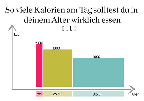 Wieviel Kcal Braucht Man Am Tag Niar Dima