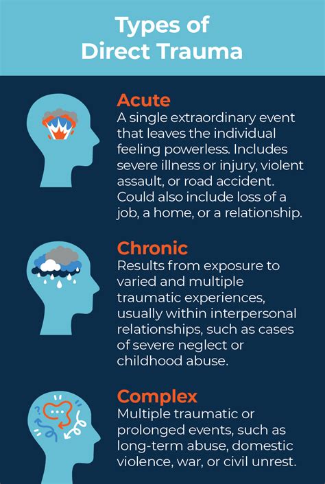 Types Of Trauma Direct Vs Indirect