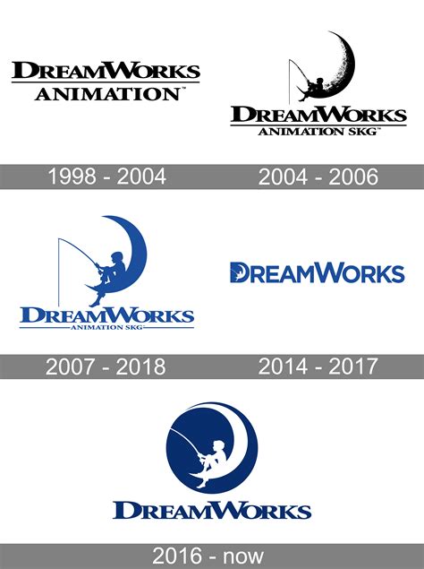 Dreamworks Animation Logo And Symbol Meaning History Png