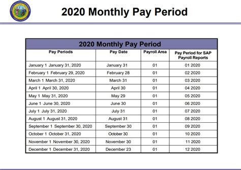 Us Government Holiday And Pay Period Calendar 2021 Template Calendar