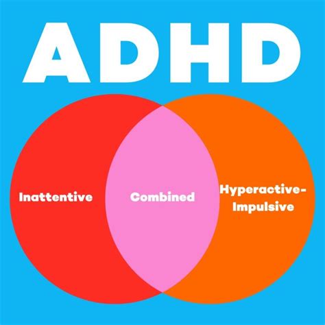 The Different Types Of Adhd — Smarten Up