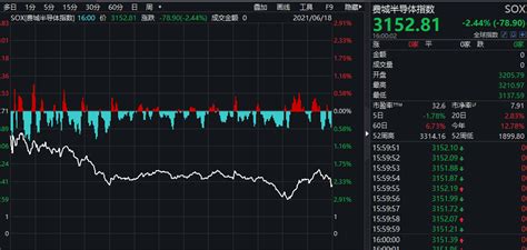 The site owner hides the web page description. 太残暴!芯片巨头单日狂跌1000亿，外资大行80页报告做空，影响有多大？_市场动态_资本市场_财经网 - CAIJING.COM.CN