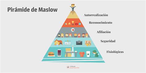 ¿qué Es La Pirámide De Maslow Jerarquía De Las Necesidades 2022