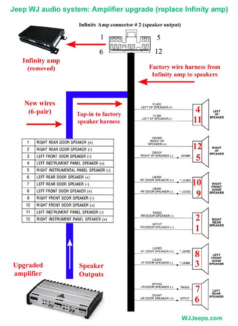 Installing an aftermarket radio adds more functionality and improves our sound. How To Bypass the Stock Infinity Amp - JeepForum.com