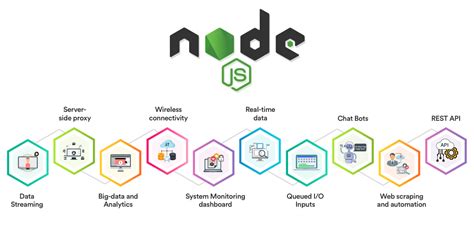 The History of Node.js | Section