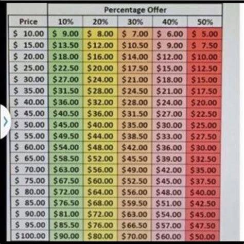 Other Percentage Chart Poshmark