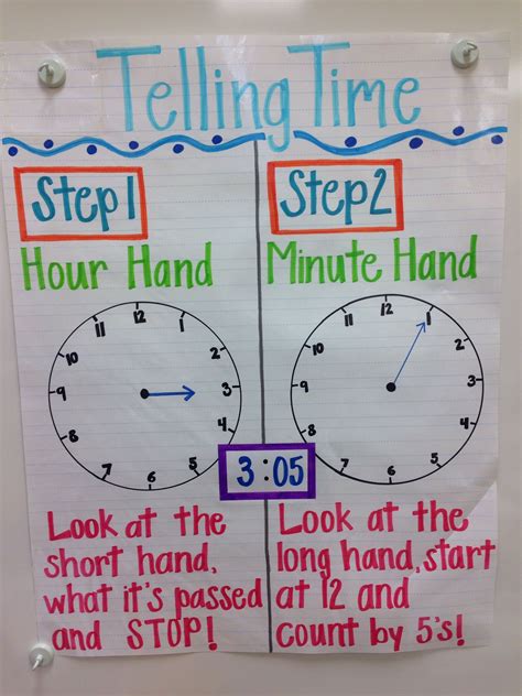 Image Result For Telling Time Anchor Chart 2nd Grade Telling Time