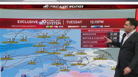 Forecast Snowfall Rates On The Rise Nbc Boston