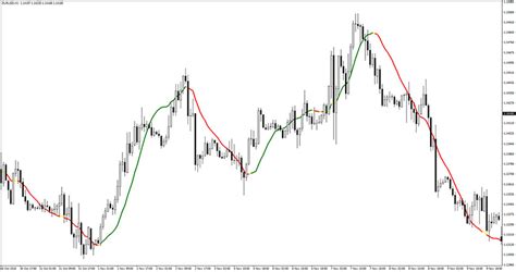 Linear Regression Indicator Mt4 Free Download Best Forex