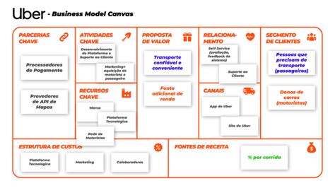 Canvas Proposta De Valor Passo A Passo Com Exemplos