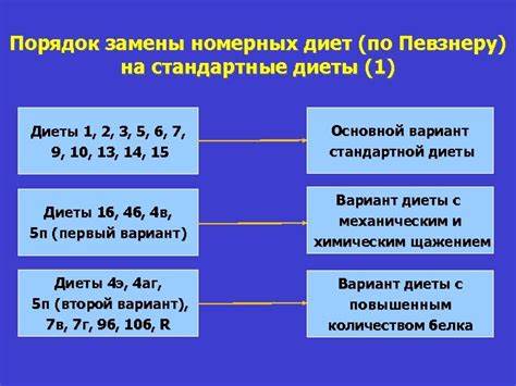 Вопросы организации лечебного питания в ЛПУ Ст Картинка - Вопросы организации лечебного питания в ЛПУ Ст