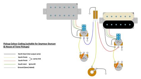 The video and wiring diagram below illustrate how to wire your les paul to enable coil splitting using the components in our les paul coil split wiring coil splitting humbuckers is a popular and simple wiring mod that essentially sends one coil to ground when the push pull pot is activated in the up. Split Coil Pickup Guitar Wiring Diagram - Complete Wiring Schemas