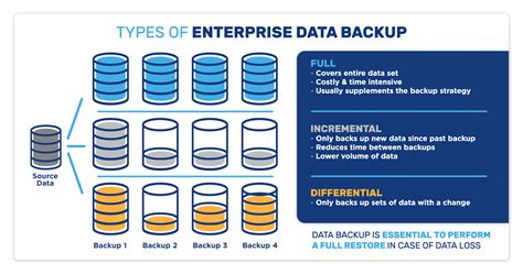 Corporate Data Backup Vs Archiving Why Its Important To Know The