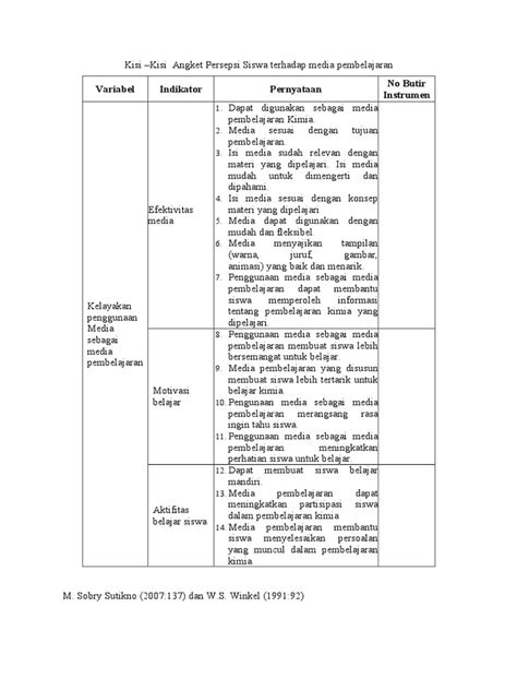 Kisi Kisi Instrumen Penelitian Media Pembelajaran Cara Mengajarku
