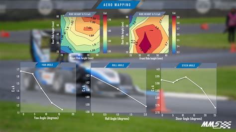 Aero Mapping — Monash Motorsport