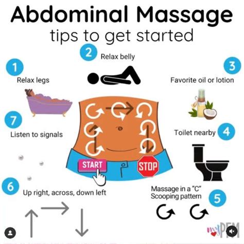 abdominal bowel massage