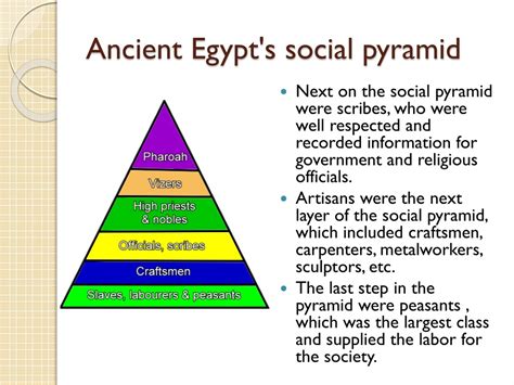 Ancient Egyptian Society Pyramid Powerpoint
