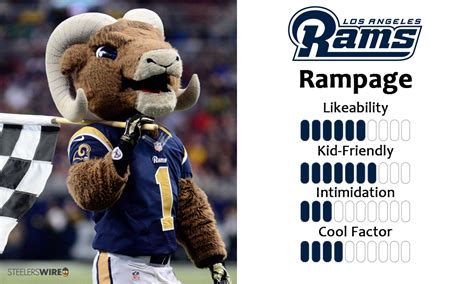 Ranking Every Nfl Team Mascot