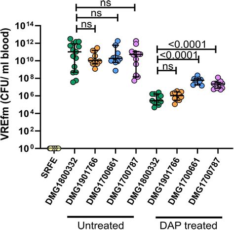 Frontiers Daptomycin Resistance Occurs Predominantly In Vana Type