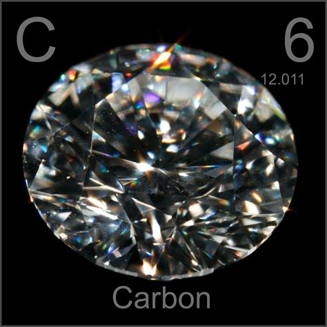 Sample Of The Element Carbon In The Periodic Table
