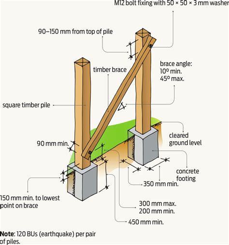 Free Standing Timber Decks Branz Build