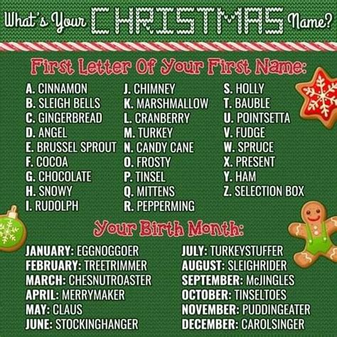 Pin By Jolene Edington On Whats Your Holiday Name Christmas Names