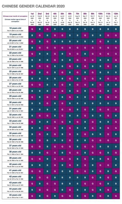 Chinese Sex Calendar Predictor 2024 Everything You Need To Know Free Printable School