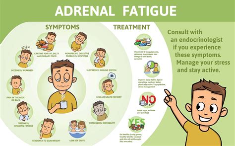 Adrenal Gland Pain Symptoms