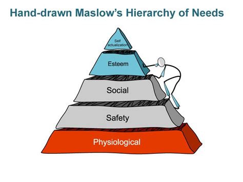 Maslows Hierarchy Of Needs Hand Drawn In Ppt These 10 Hand Sketched