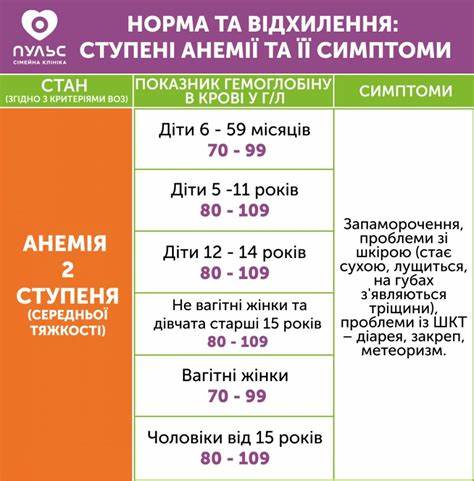 Диета и лечение анемии