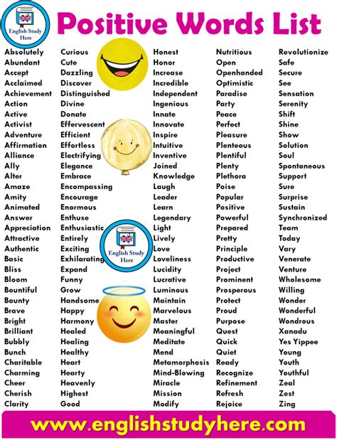 Positive Words List