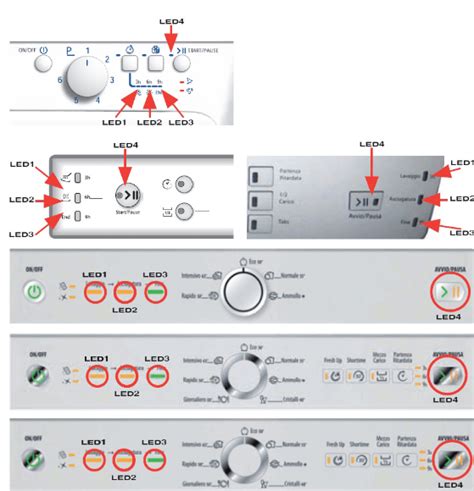 hotpoint dishwasher error codes flashing light problems the error code pros