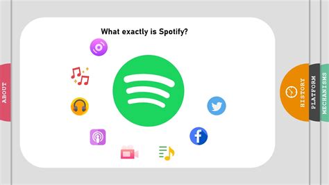 Case Study Of Spotify Digital Platform Ecosystem Youtube