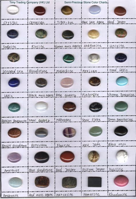 Alfa Img Showing Semi Precious Stones Chart