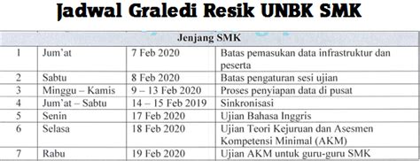 Jadwal Resmi Gladi Bersih Unbk Smk Sma And Smp Tahun 2020 Lamopi