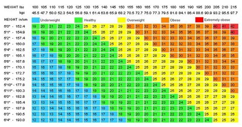 The bmi formula is used for men, women and children. Calculator For BMI - Find Your Body Mass Index ...