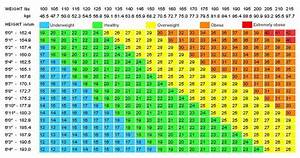 Bmi Chart Find Your Body Mass Index