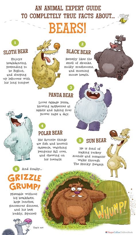 Completely True Facts About Bears Infographic Hccb Medium