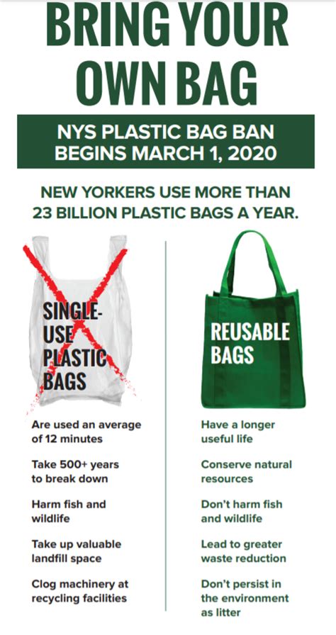 Prepare For 2020 Plastic Bag Ban In New York