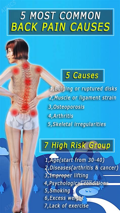 Muscles That Cause Lower Back Pain 7 Surprising Causes Of Back Pain
