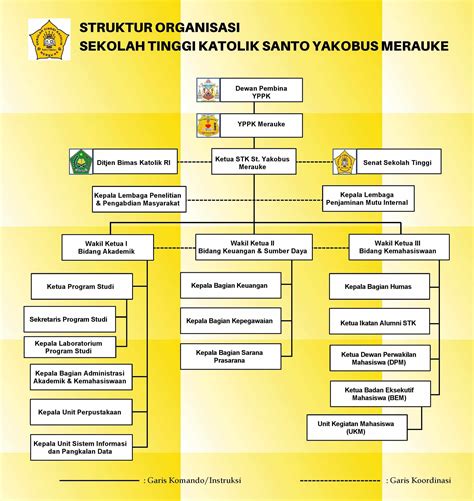 Struktur Organisasi Tu Sma Delinewstv