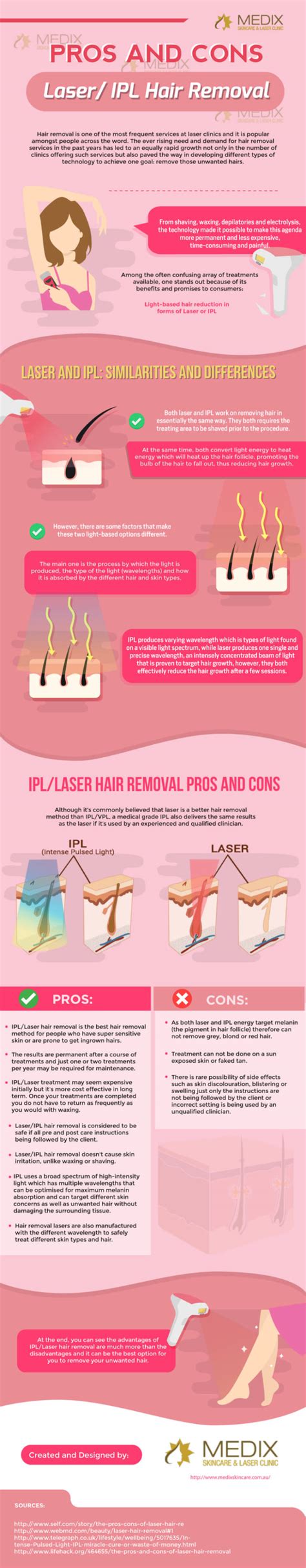 Pros And Cons Laser Ipl Hair Removal 02