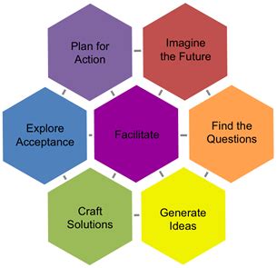 another hexagon | Creative problem solving, Problem solving model, Problem solving