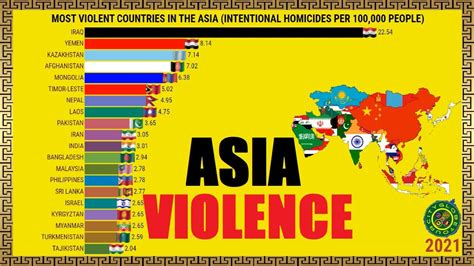 Most Violent Countries In Asia Youtube