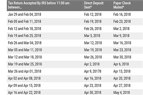 Tax Refund Table 2018