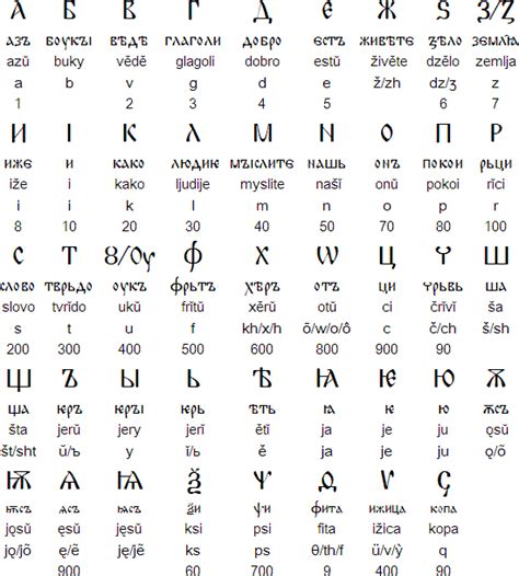 With the accession of bulgaria to the european union on 1 january. Cyrillic script