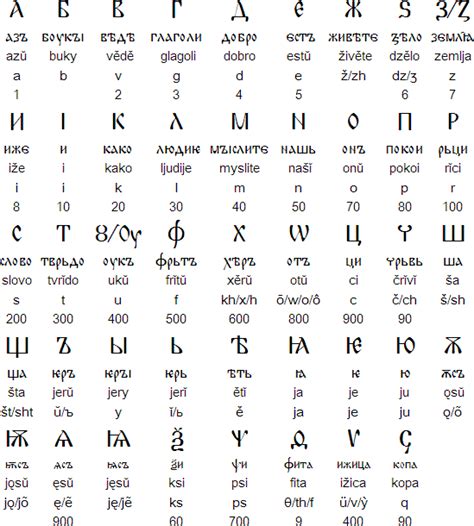 Here is what they look like Cyrillic script