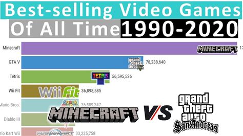 Best Selling Video Games Of All Time 1990 2020 Youtube